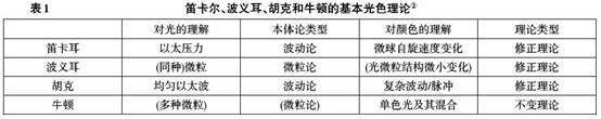 http://img.ipub.exuezhe.com/jpg/B2/2016/B2AA522.jpg